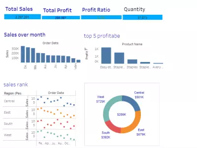 Sales Analysis Using Tableau