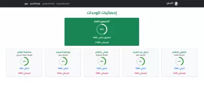 أضحيتي – Odhiyati