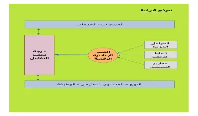 نموذج البحث