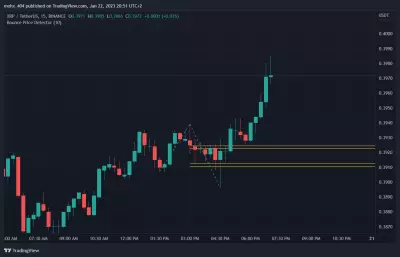 برمجة مؤشر تداول بإسم : Bounce Price Detector ~ By mohx_404