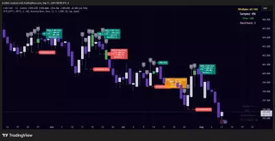 برمجة مؤشر تداول بإسم : PCR - إستراتيجية رنج الشمعة السابقة Previous Candle Range