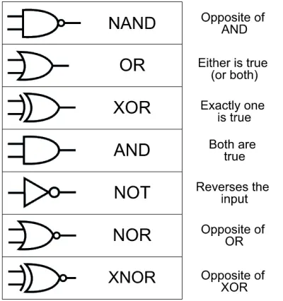 logic operator definition