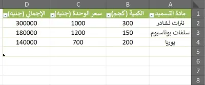 تصميم نموذج Excel احترافي لإدارة البيانات والحسابات التلقائية.