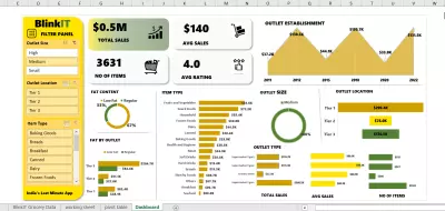 Sales analysis project