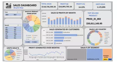 bicycle sales dashboard