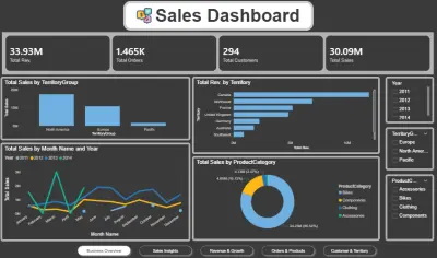 تصميم Dashboard احترافي لتحليل البيانات باستخدام Power BI