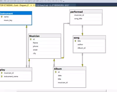 هيكل لقاعدة بيانات باستخدام الsql