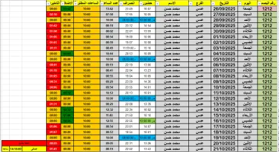 إدخال بيانات Excel احترافي | تفريغ وتنسيق شيتات الإكسل بدقة وسرعة  لحساب بصمة الموظفين والحضور والانصراف والاضافى