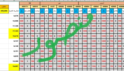 تنظيم وإدخال اصناف مبيعات ومخزون لمحل ملابس