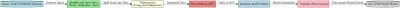 Arabic Abstractive Summarization of Privacy Policies