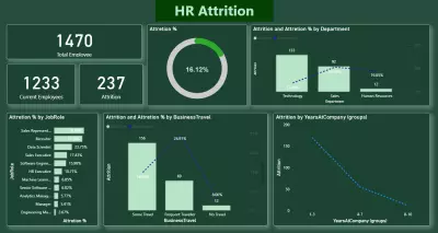 HR Attrition Dashboard