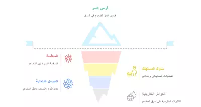 تحليل السوق الاستراتيجي لقطاع المطاعم السريعة في سطيف - دراسة تنافسية شاملة 2025-