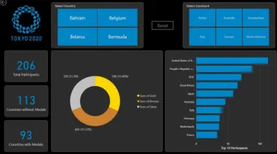 Tokyo Olympics data analysis