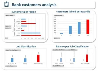 Bank customers analysis