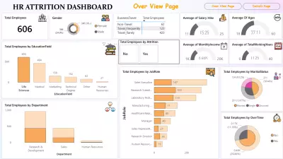تحليل البيانات وعمل داشبورد احترافي باستخدام power bi