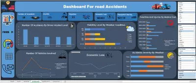 ️ Road Safety Dashboard (Excel Dashboard Project)