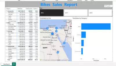 Bikes Sales Report using Power BI