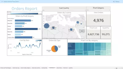 orders report using Tableau