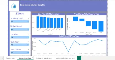 Real Estate Market Analysis