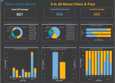 تصميم  Titanic  Dash Board