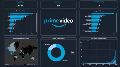 تصميم  Amazon Prime  Dash Board