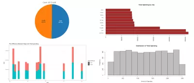 Grocery store analysis with R