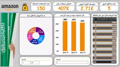 تحليل مبيعات متجر  باستخدام Power bi