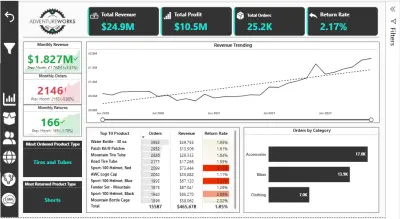 تحليل البيانات (مبيعات ,موارد بشرية , مالية , لوجستيات , غيرها)