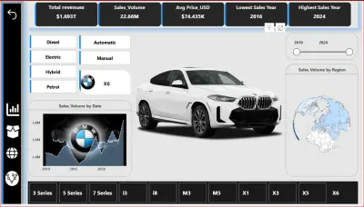 تحليل بيانات مبيعات BMW العالمية