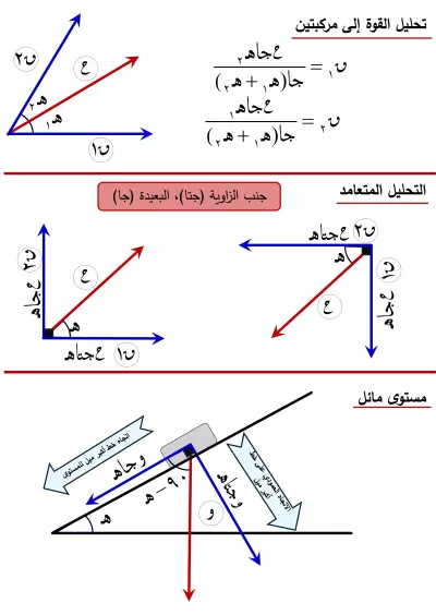كتابة الرياضيات باللغة العربية والإنجليزية وبالرموز العربية والانجليزية