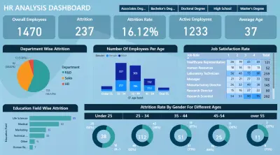 تصميم داشبورد تفاعلي لعقود شركة (B2B Contracts) بأستخدام Power Bi