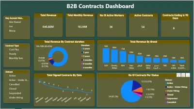 تصميم داشبورد تفاعلي لعقود شركة (B2B Contracts) بأستخدام Power Bi