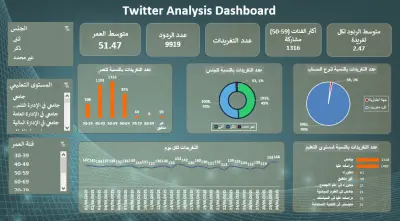 تحليل بيانات تويتر باستخدام Excel وPower Query مع تصميم داشبورد تفاعلي