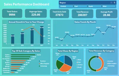 تحليل أداء المبيعات وبناء لوحة تحكم تفاعلية - Excel