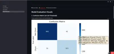 بناء نموذج تعليم الاْلة (Machine Learning) مع عمل تطبيق له بإستخدام (ٍStreamlit) لسهولة الإستخدام