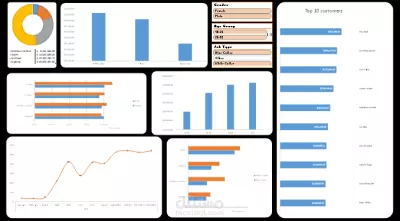 Interactive Data Dashboard – Customer Demographics & Financial Insights