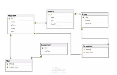 SQL Database Design – Music Management System