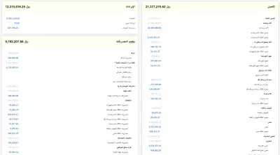 تجهيز الانظمة المحاسبية ERP