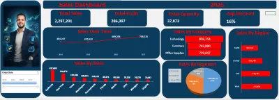 تحليل المنتجات وأداء المبيعات باستخدام Excel Dashboard