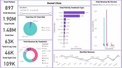 تحليل بيانات عيادة أسنان وإنشاء Dashboard باستخدام Power BI