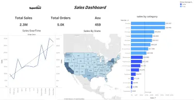 تحليل بيانات المبيعات وإنشاء Dashboard تفاعلي باستخدام Tableau
