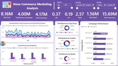 Nova Commerce Marketing