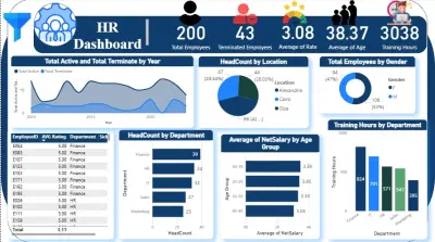 تحليل بيانات HR