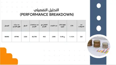 اعلان ممول على صفحة الفيس بوك بهدف تسجيل الفورم