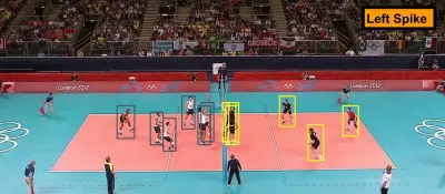 Group Activity Recognition