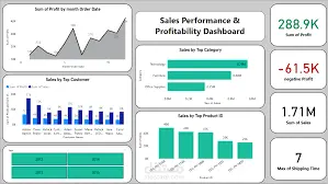 تحليل مبيعات التجزئة باستخدام Excel وPython