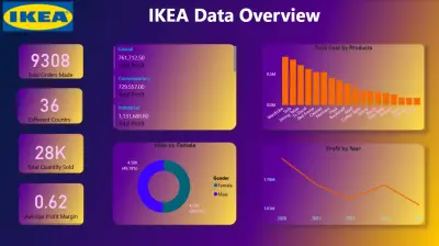نظرة تحليلية شاملة لأداء آيكيا: رحلة الأرقام والربح عبر القارات