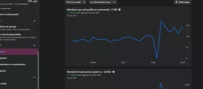 تسيير الصفحات على السوسيال ميديا