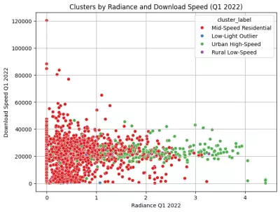 Data Analysis and Visualization with Python