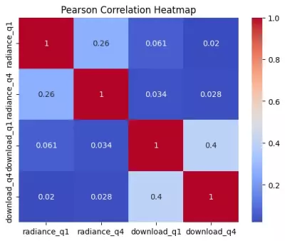Data Analysis and Visualization with Python